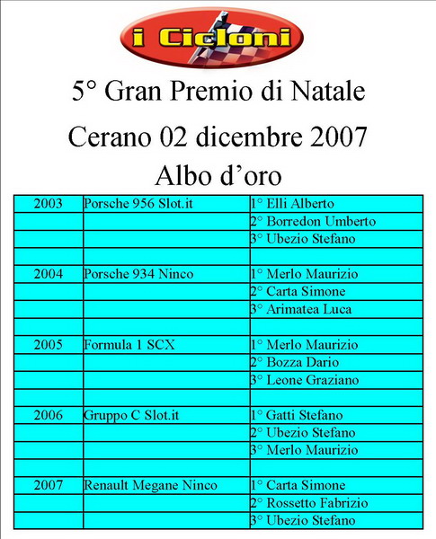 ALBO D'ORO